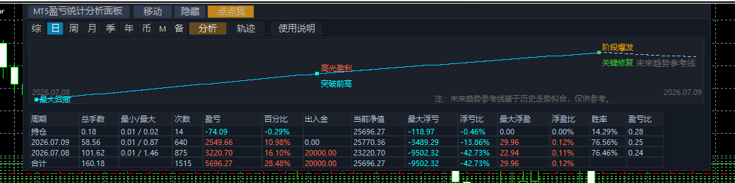 MT5数据统计工具（准确版）